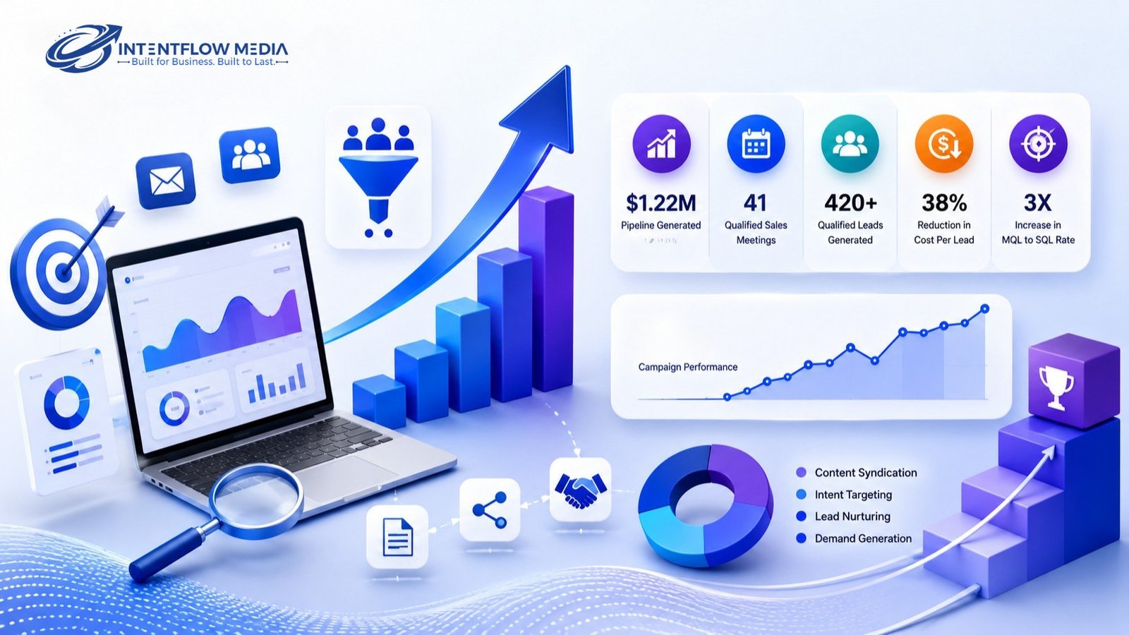Content Syndication Services